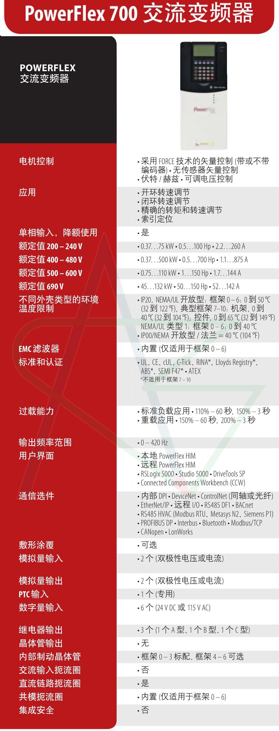 PowerFlex-700系列交流变频器