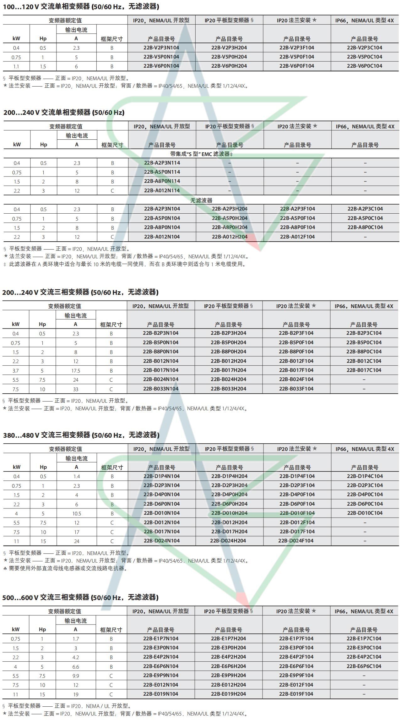 详情