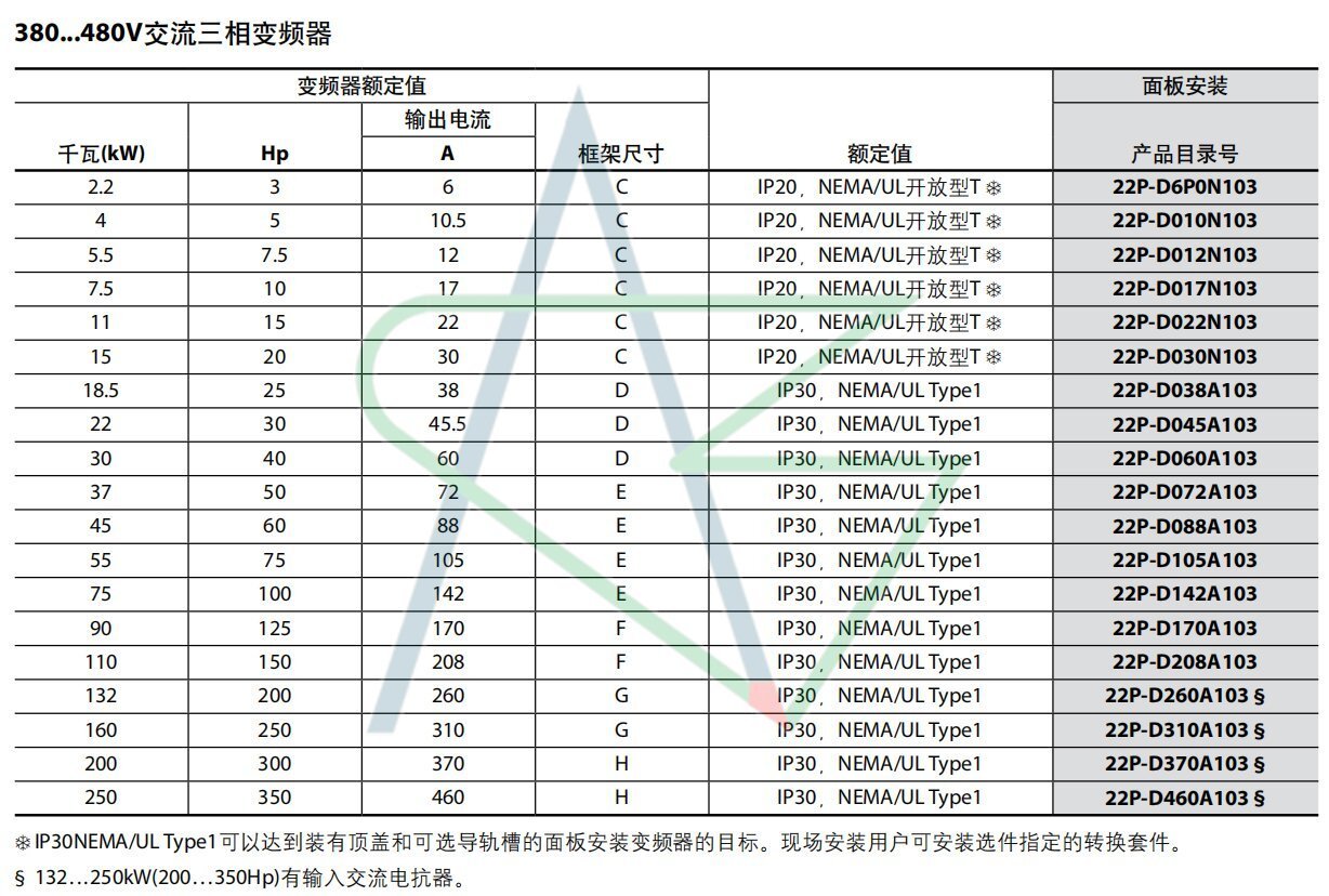 详情 详情