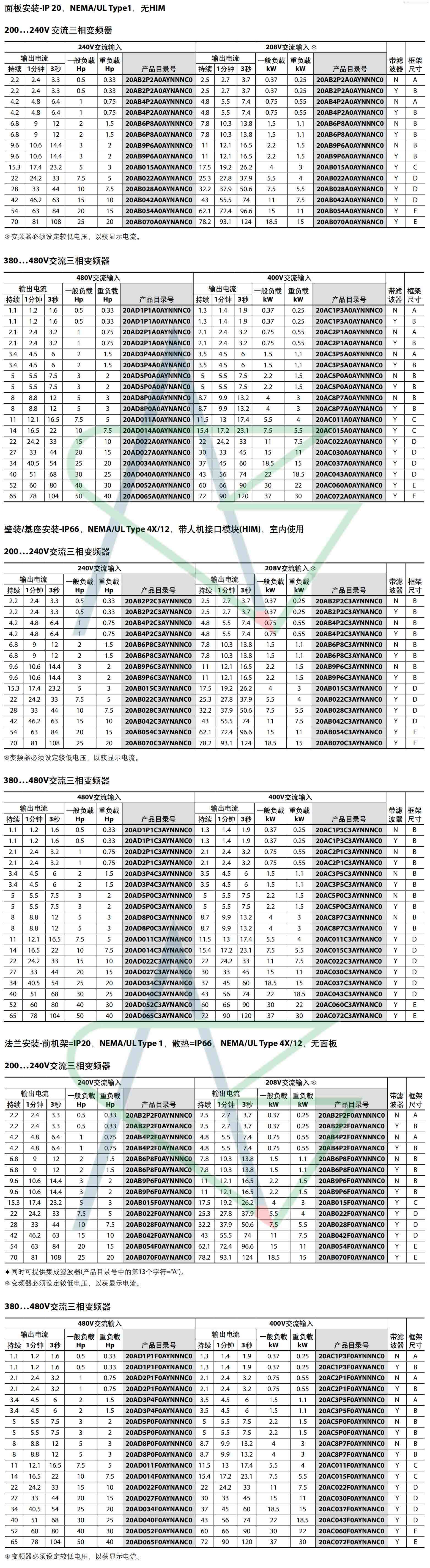 详情