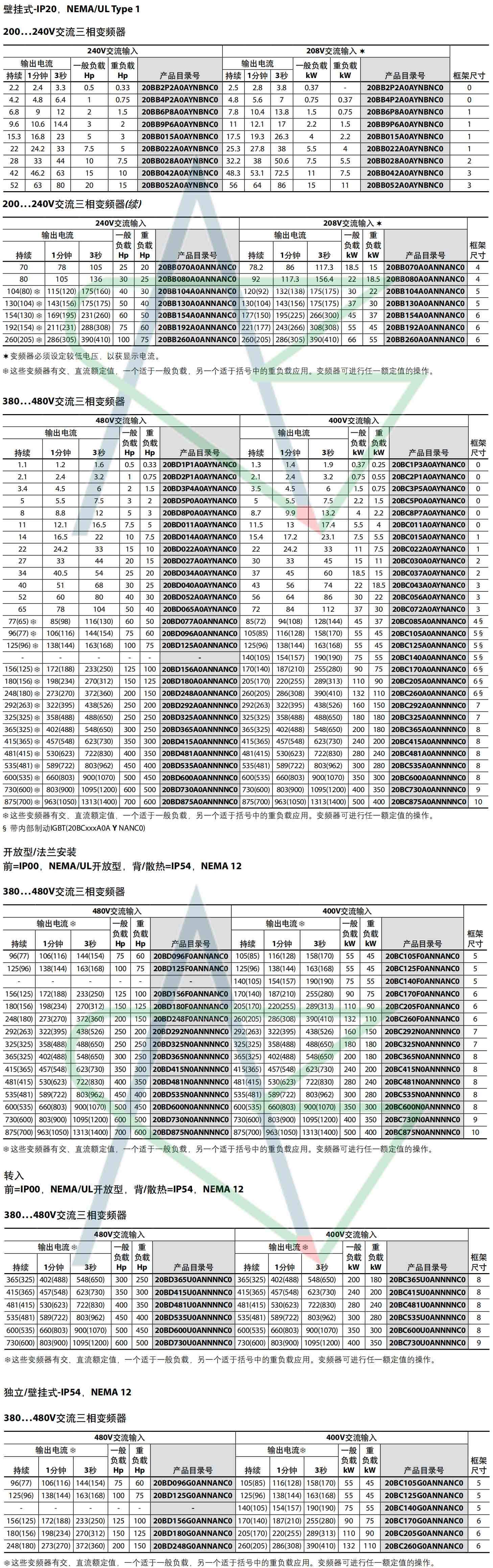 PowerFlex 700 交流变频器 