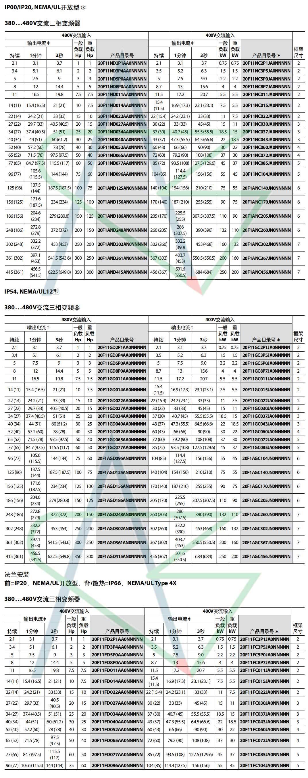 753变频器详情