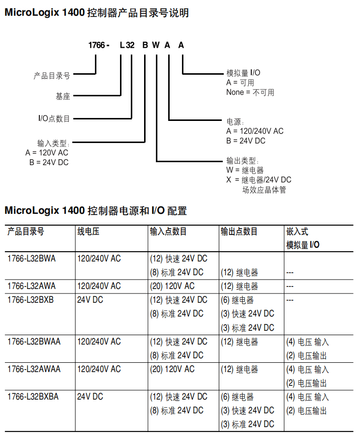 MicroLogix 1400 控制器